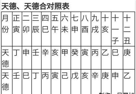 天德合 月德合|1、最有福气之天德、月德贵人